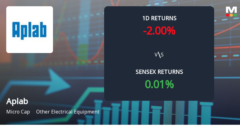 Aplab Faces Intense Selling Pressure Amid Consecutive Losses and Lower Circuit