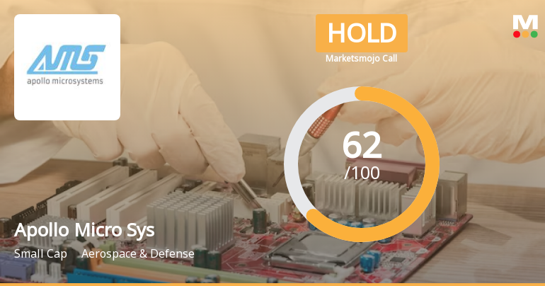 Apollo Micro Sys Sees Revision in Market Evaluation Amid Mixed Financial Signals