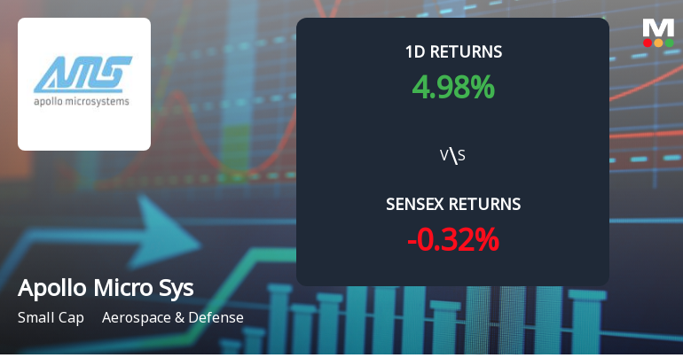 Apollo Micro Systems Surges with Unprecedented Buying Interest, Eyes Multi-Day Upper Circuit