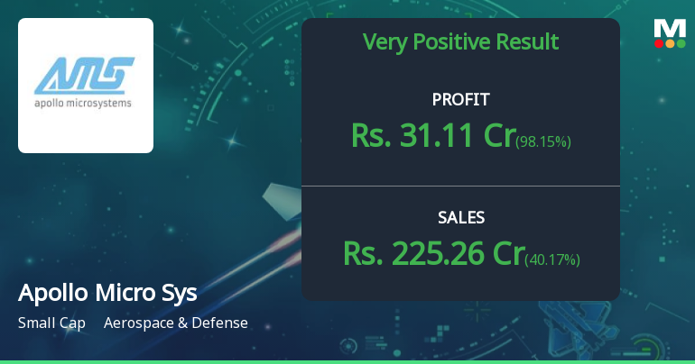 Apollo Micro Systems Q2 FY26: Strong Momentum Masks Valuation Concerns