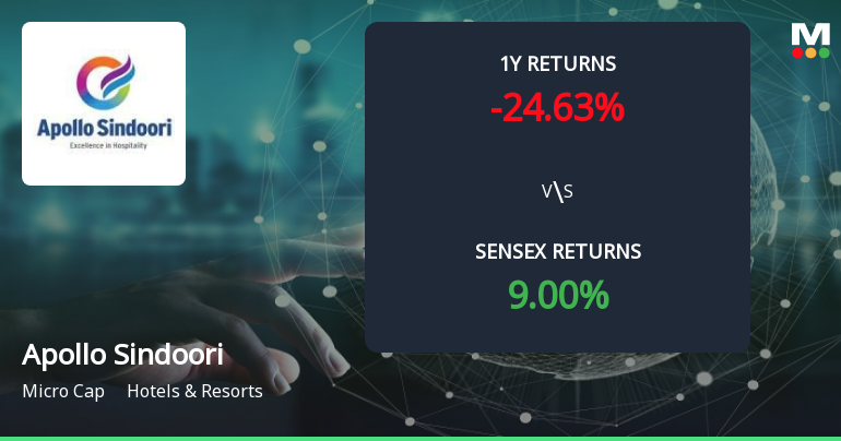 Apollo Sindoori Hotels Forms Golden Cross, Signaling Potential Bullish Breakout