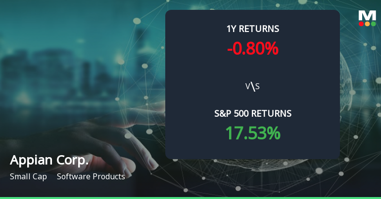 Appian Corp. Forms Golden Cross, Signaling Potential Bullish Breakout Ahead