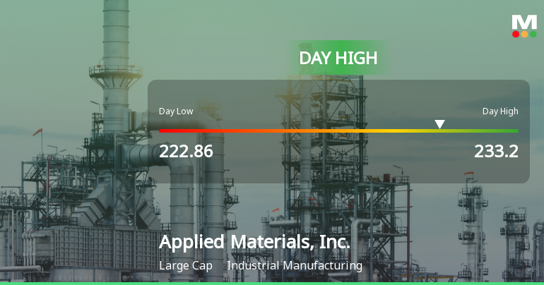 Applied Materials Hits Day High with Strong 3.08% Intraday Surge