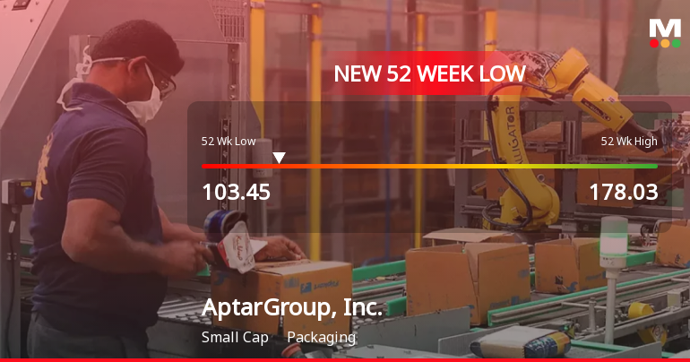 AptarGroup, Inc. Stock Hits New 52-Week Low at $103.45