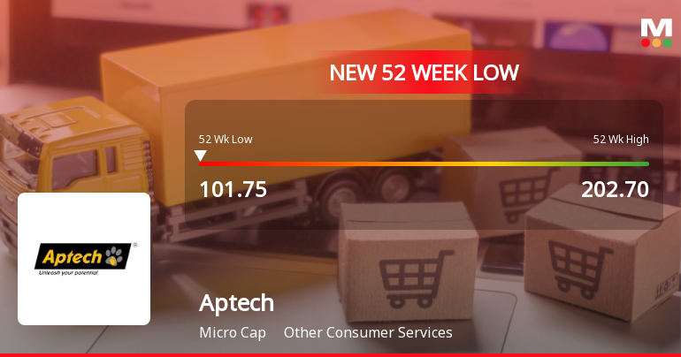 Aptech Stock Falls to 52-Week Low of Rs.101.75 Amidst Continued Downtrend