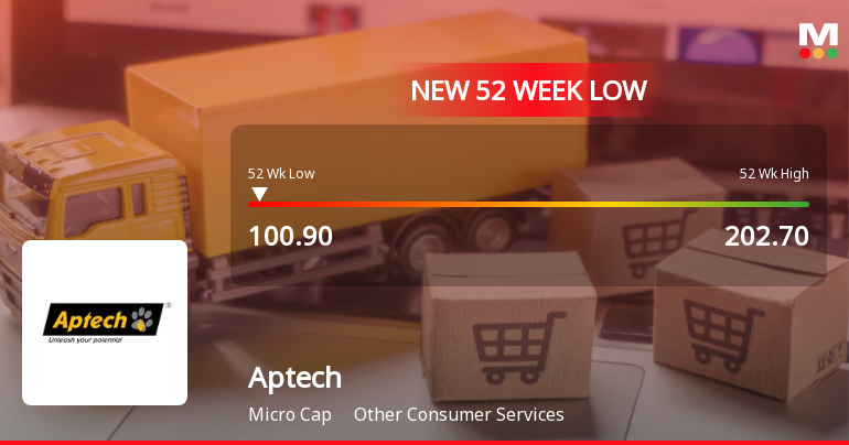 Aptech Stock Falls to 52-Week Low of Rs.100.9 Amidst Continued Downtrend