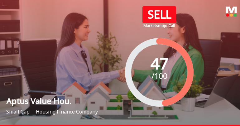 Aptus Value Housing Finance Adjusts Valuation Amidst Mixed Performance and Stakeholder Concerns