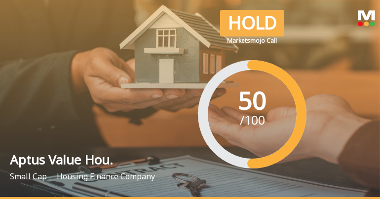 Aptus Value Housing Finance India Sees Shift in Market Assessment Amid Valuation and Financial Trends