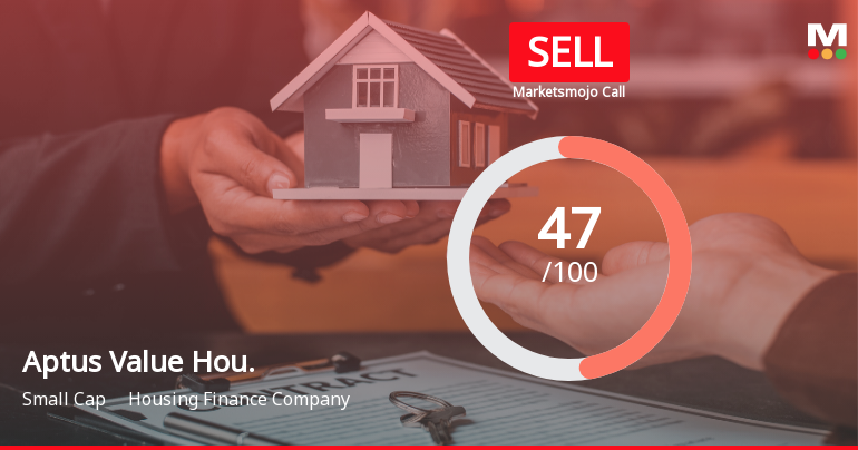 Aptus Value Housing Finance India Sees Shift in Market Assessment Amid Valuation and Financial Trends