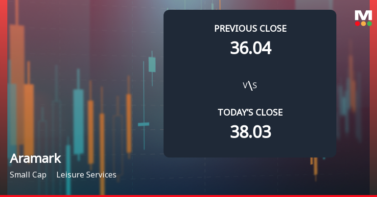 Aramark Faces Weak Start with 6.65% Gap Down Amid Market Concerns