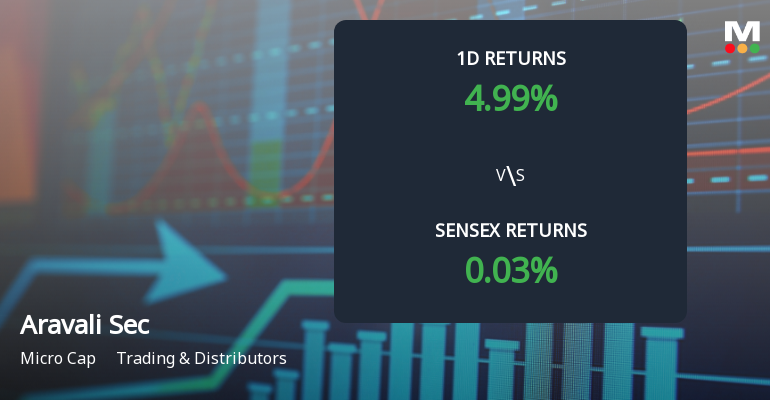 Aravali Securities & Finance Sees Unprecedented Buying Interest Amid Upper Circuit Lock