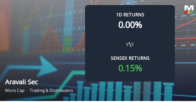 Aravali Securities & Finance Sees Unprecedented Buying Interest Amid Upper Circuit Lock