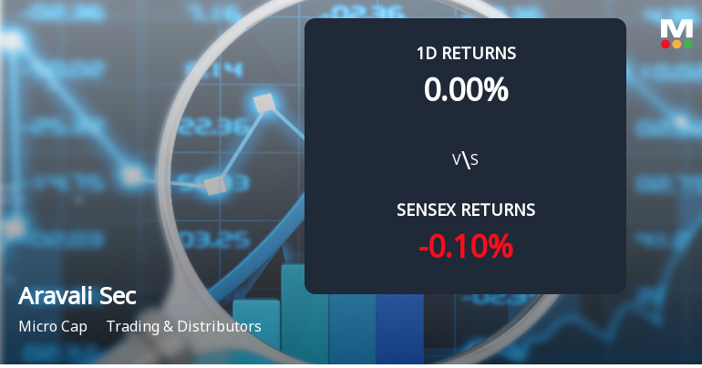 Aravali Securities & Finance Faces Intense Selling Pressure Amid Consecutive Losses