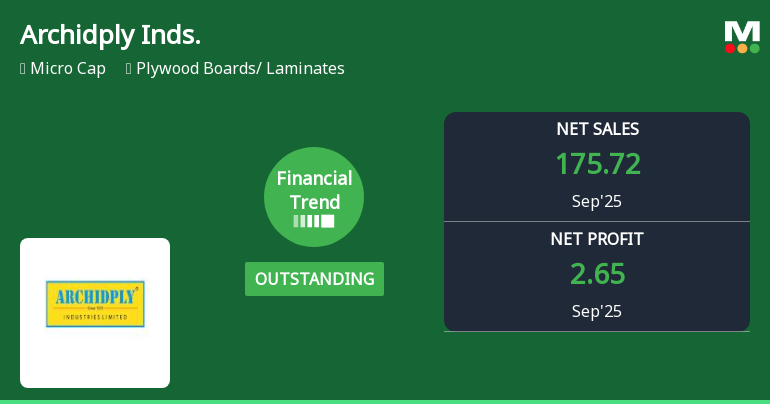 Archidply Industries Reports Strong Financial Metrics Amidst Market Resilience