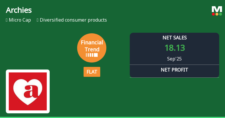 Archies Adjusts Financial Strategy Amidst Market Challenges and Profitability Shifts