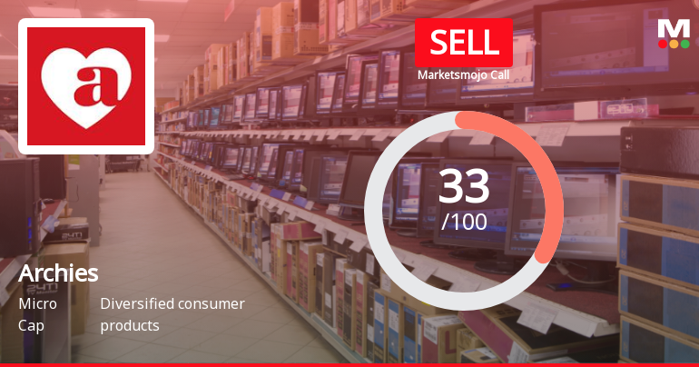 Archies Stock Evaluation: Financial Trends and Technical Signals Shape Market Outlook