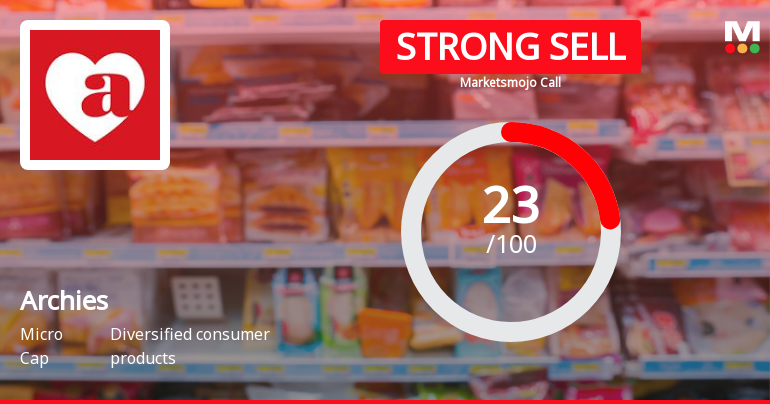 Archies Stock Evaluation Reflects Mixed Signals Amidst Flat Financials and Technical Shifts