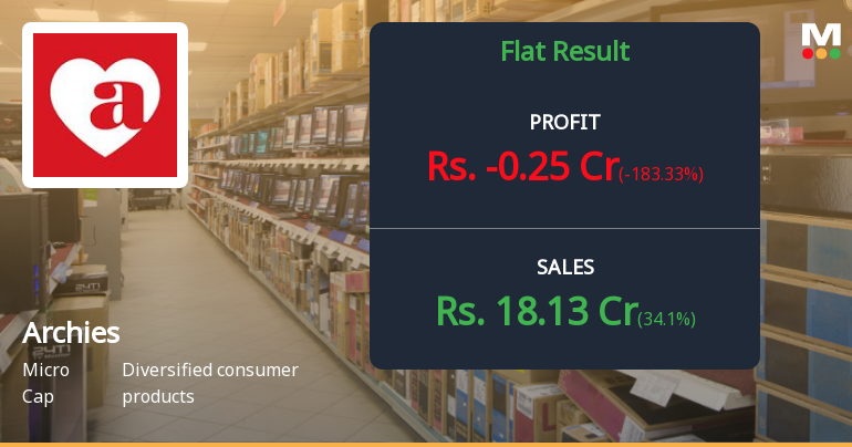 Archies Ltd Q2 FY26: Loss-Making Quarter Signals Deepening Operational Distress