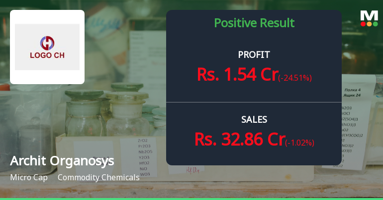 Archit Organosys Q2 FY26: Profitability Under Pressure as Margins Collapse