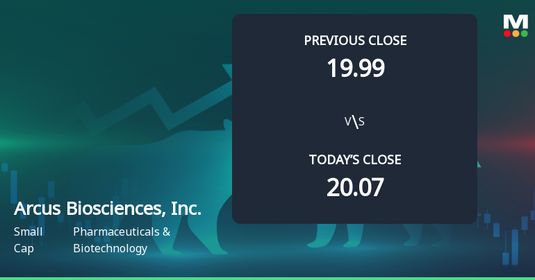 Arcus Biosciences Opens with 8.22% Gain, Contrasting S&P 500's Decline