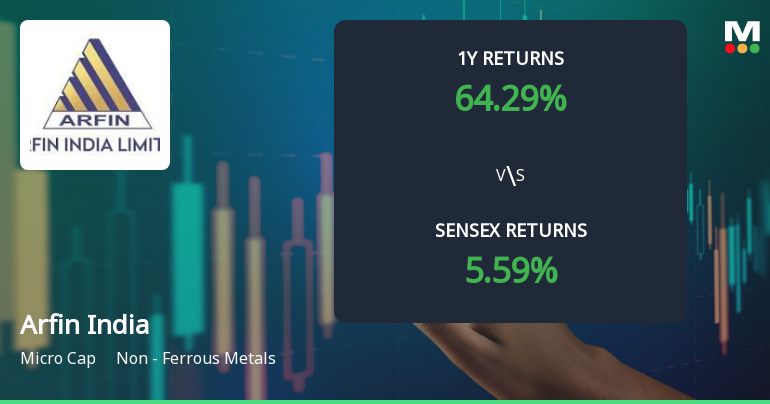 Arfin India Technical Momentum Shifts Amid Mixed Indicator Signals