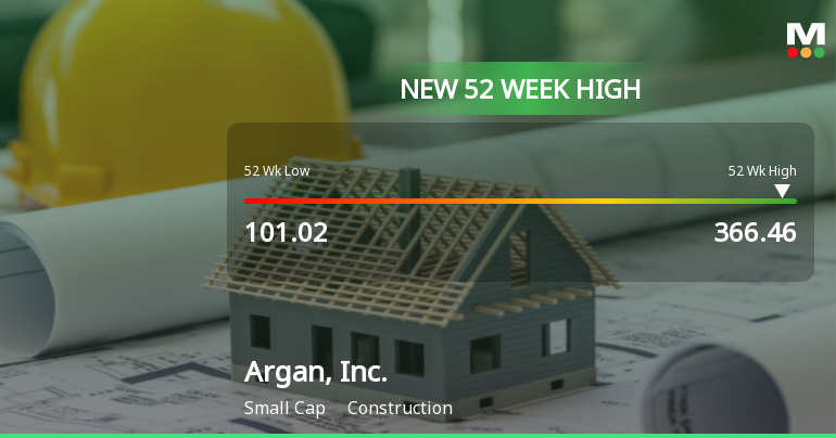 Argan, Inc. Hits New 52-Week High, Surging 362.8% in Stock Price