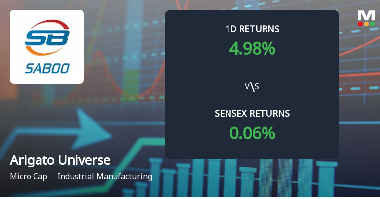 Arigato Universe Surges with Unprecedented Buying Interest, Hits Upper Circuit