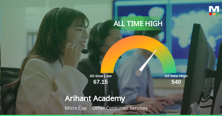 Arihant Academy Stock Soars to All-Time High, Signaling Market Dominance