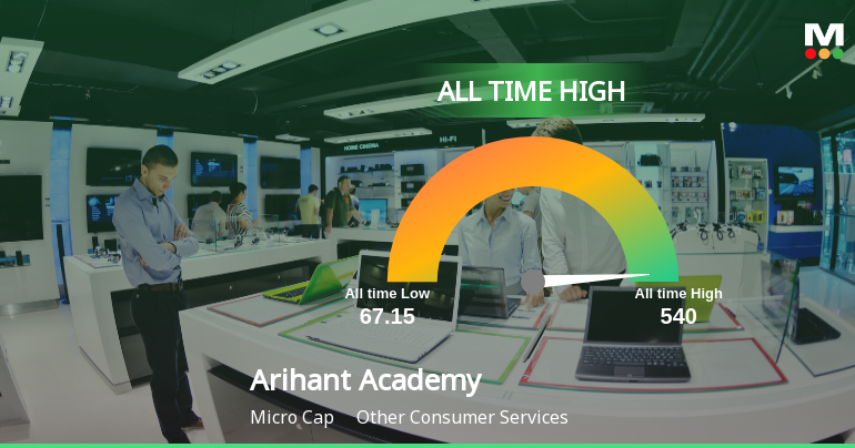 Arihant Academy Stock Soars to All-Time High, Signaling Unmatched Growth Potential