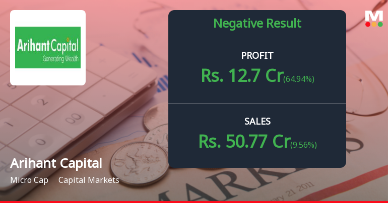 Arihant Capital Markets Q2 FY26: Profit Surge Masks Revenue Decline Concerns