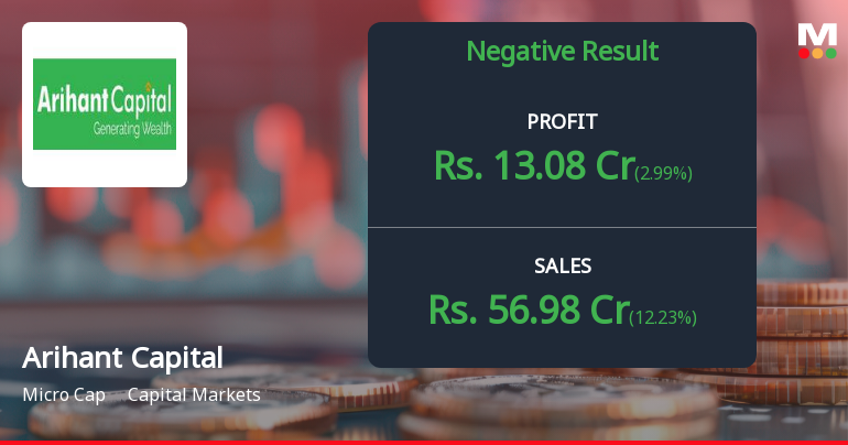 Arihant Capital Markets Q2 FY26: Revenue Decline Continues Amid Challenging Market Conditions
