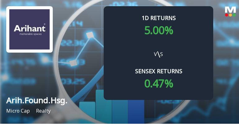 Arihant Foundations & Housing Hits Upper Circuit Amidst Unprecedented Buying Interest