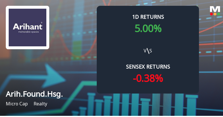 Arihant Foundations & Housing Surges with Unprecedented Buying Interest, Eyes Multi-Day Upper Circuit