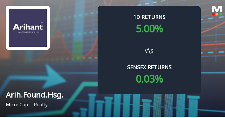Arihant Foundations & Housing Surges with Unprecedented Buying Interest, Eyes Multi-Day Upper Circuit