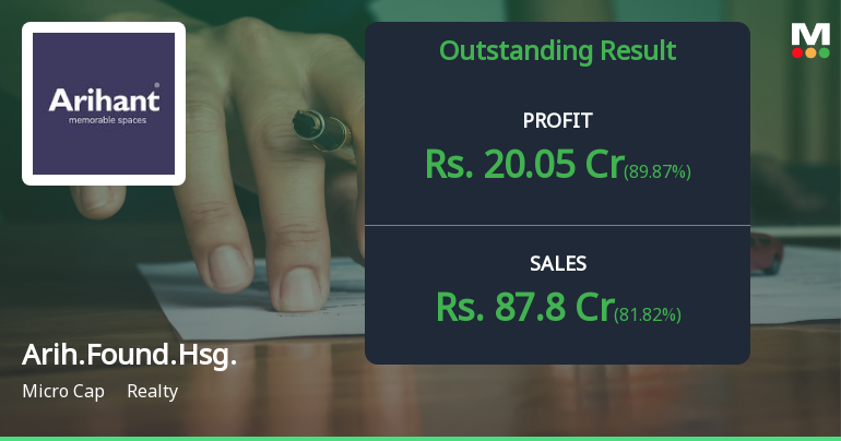 Arihant Foundations Q2 FY26: Stellar Growth Momentum Continues Amid Premium Valuation Concerns