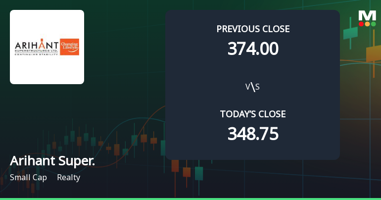 Arihant Superstructures Opens with Strong Gap Up, Reflecting Positive Market Sentiment
