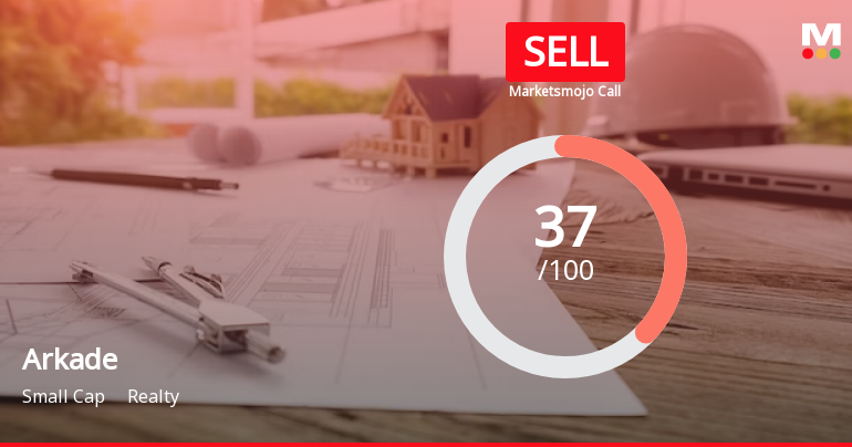 Arkade’s Market Evaluation Revised Amid Mixed Financial Signals