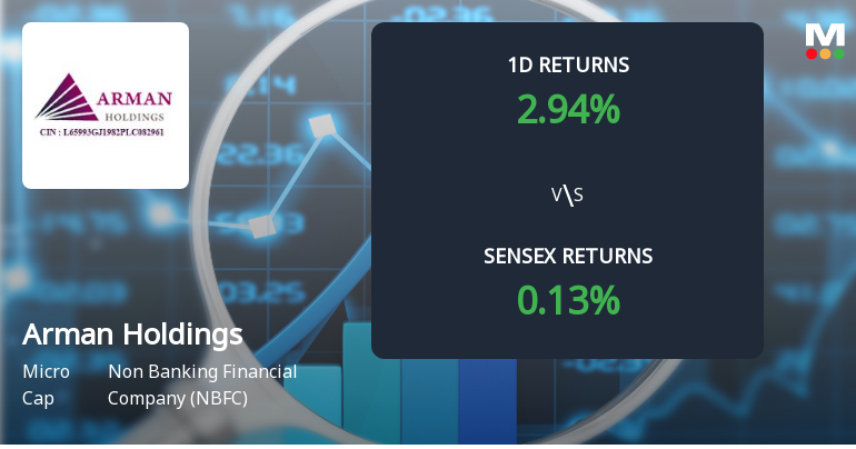Arman Holdings Sees Extraordinary Buying Interest Amid Upper Circuit Scenario