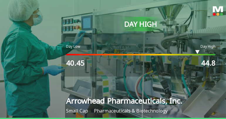 Arrowhead Pharmaceuticals Hits Day High with 9.42% Surge in Stock Price