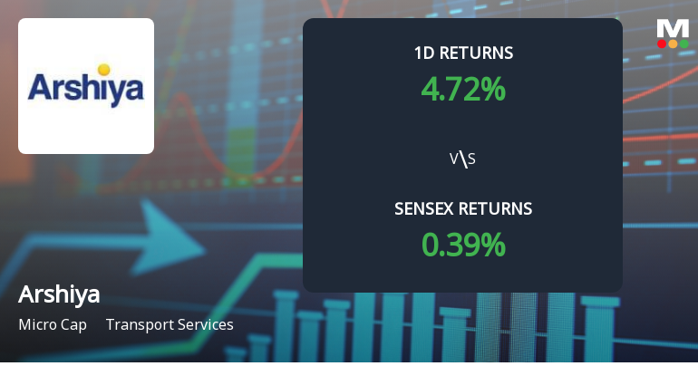 Arshiya Surges with Unprecedented Buying Interest Amid Upper Circuit Lock