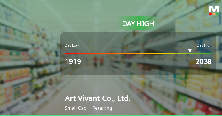 Art Vivant Co. Hits Day High with 8.66% Surge in Stock Price