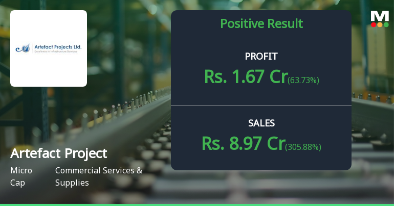 Artefact Projects Q2 FY26: Profitability Surge Masks Underlying Volatility Concerns