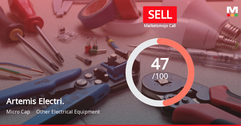 Artemis Electricals & Projects: Analytical Perspective Shifts Amid Mixed Financial and Technical Signals