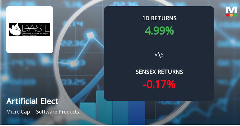 Artificial Electronics Intelligent Material Sees Unprecedented Buying Interest Amid Upper Circuit Lock
