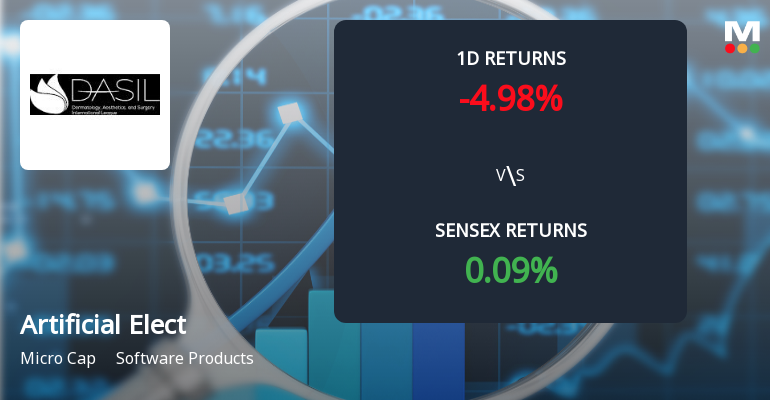 Artificial Electronics Intelligent Material Faces Intense Selling Pressure Amid Consecutive Losses