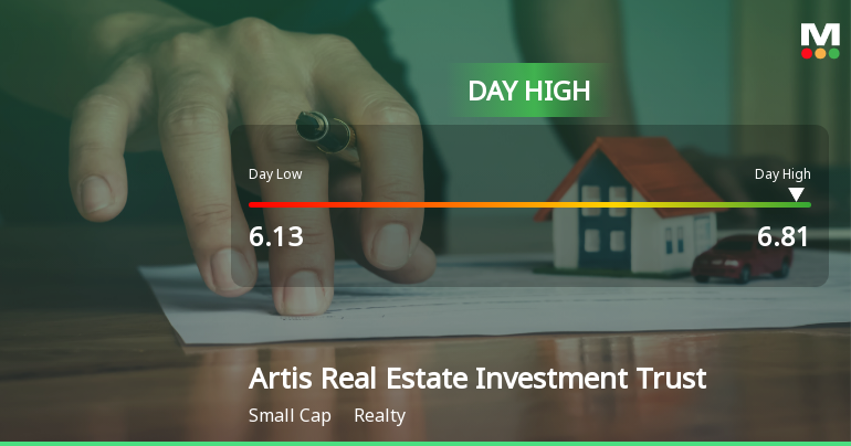 Artis Real Estate Investment Trust Hits Day High with 9.69% Surge