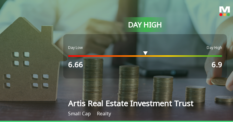 Artis Real Estate Investment Trust Hits Day High with 9.53% Surge