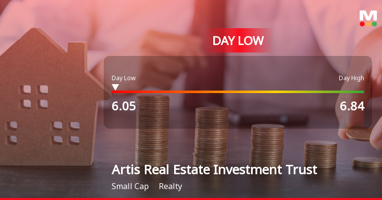 Artis Real Estate Investment Trust Hits Day Low of CAD 6.05 Amid Price Pressure