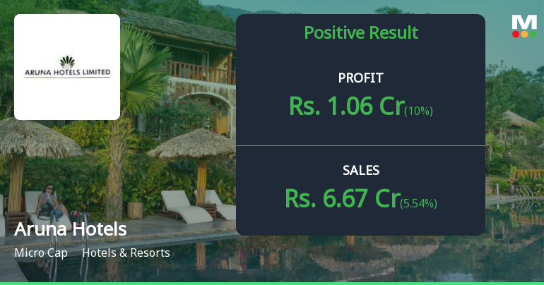 Aruna Hotels Q2 FY26: Profit Surge Masks Structural Debt Concerns
