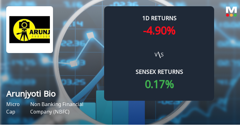 Arunjyoti Bio Ventures Faces Intense Selling Pressure Amid Prolonged Downtrend